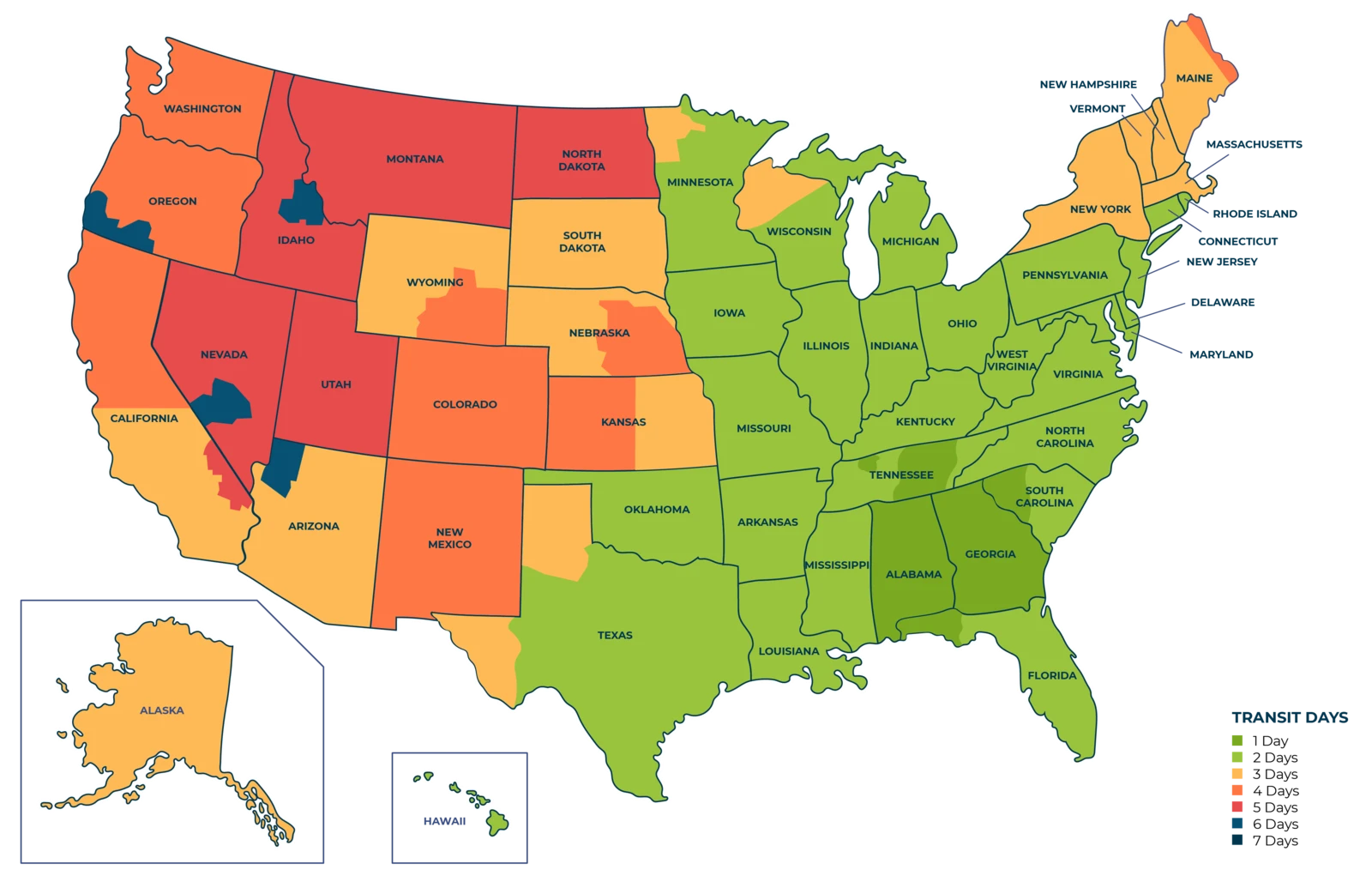 heat map of the USA showing how many transit days it takes to deliver to different states. 1 transit day for Georgia, Alabama, and parts of Tennessee, western South Carolina, and the Florida panhandle. 2 transit days for Hawaii and the eastern United States, including Missouri, Iowa, Oklahoma, Michigan, and most of Minnesota, Wisconsin, and Texas. 3 transit days for New York, Massachusetts, Vermont, New Hampshire, most of Maine, Alaska, some western parts of Texas, South Dakota, northern parts of Wisconsin and Minnesota, most of Wyoming and Arizona, the eastern half of Kansas, the western half of Nebraska, and the southern half of California. 4 transit days for Colorado, New Mexico, Washington, most of Oregon, the north half of California, the western half of Kansas, the eastern half of Nebraska, the south-eastern quadrant of Wyoming, and the most north-eastern coast of Maine. 5 transit days for North Dakota, Montana, Utah, most of Idaho, and most of Nevada. 7 transit days for the most north-western corner of Nevada, the south-western corner of Oregon, parts of central Nevada, and parts of central Idaho.